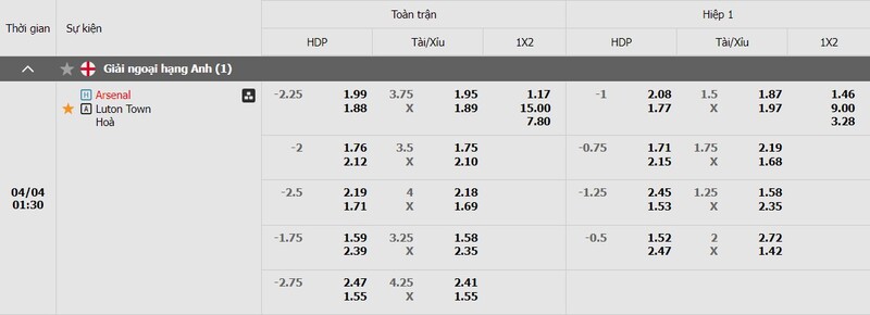 Bảng kèo Arsenal vs Luton