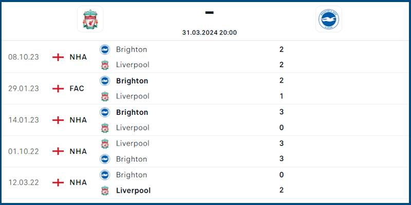 Brighton thường làm khó Lữ Đoàn Đỏ trong quá khứ