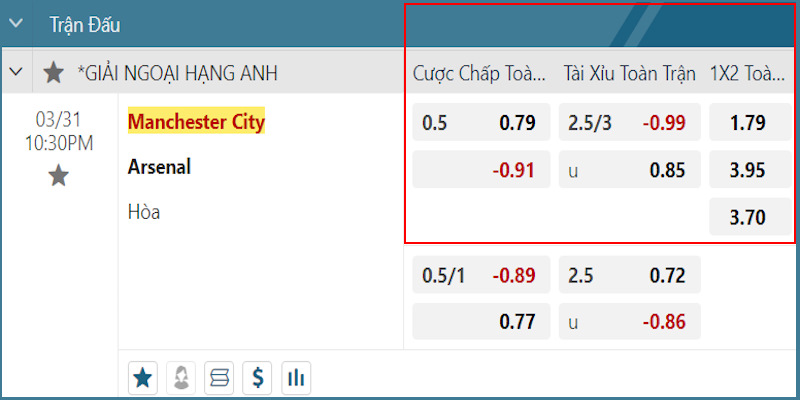 Soi kèo Man City vs Arsenal 31/3 theo bảng tỷ lệ cơ bản