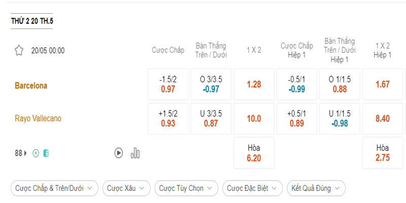 Bảng tỷ lệ trận Barcelona vs Rayo Vallecano