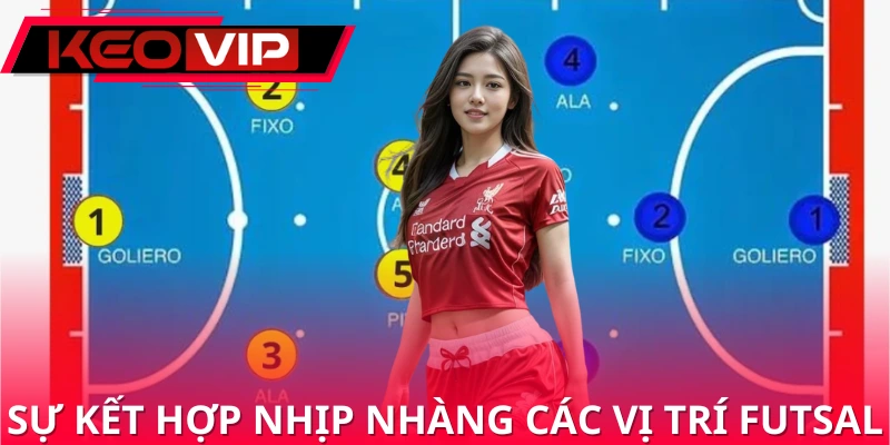 Sự kết hợp nhịp nhàng với các vị trí trong futsal Sự kết hợp nhịp nhàng với các vị trí trong futsal