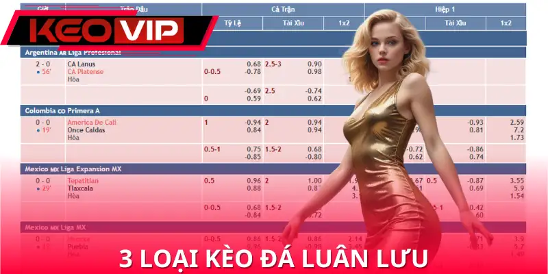 Chia sẻ 3 loại kèo đá luân lưu Chia sẻ 3 loại kèo đá luân lưu